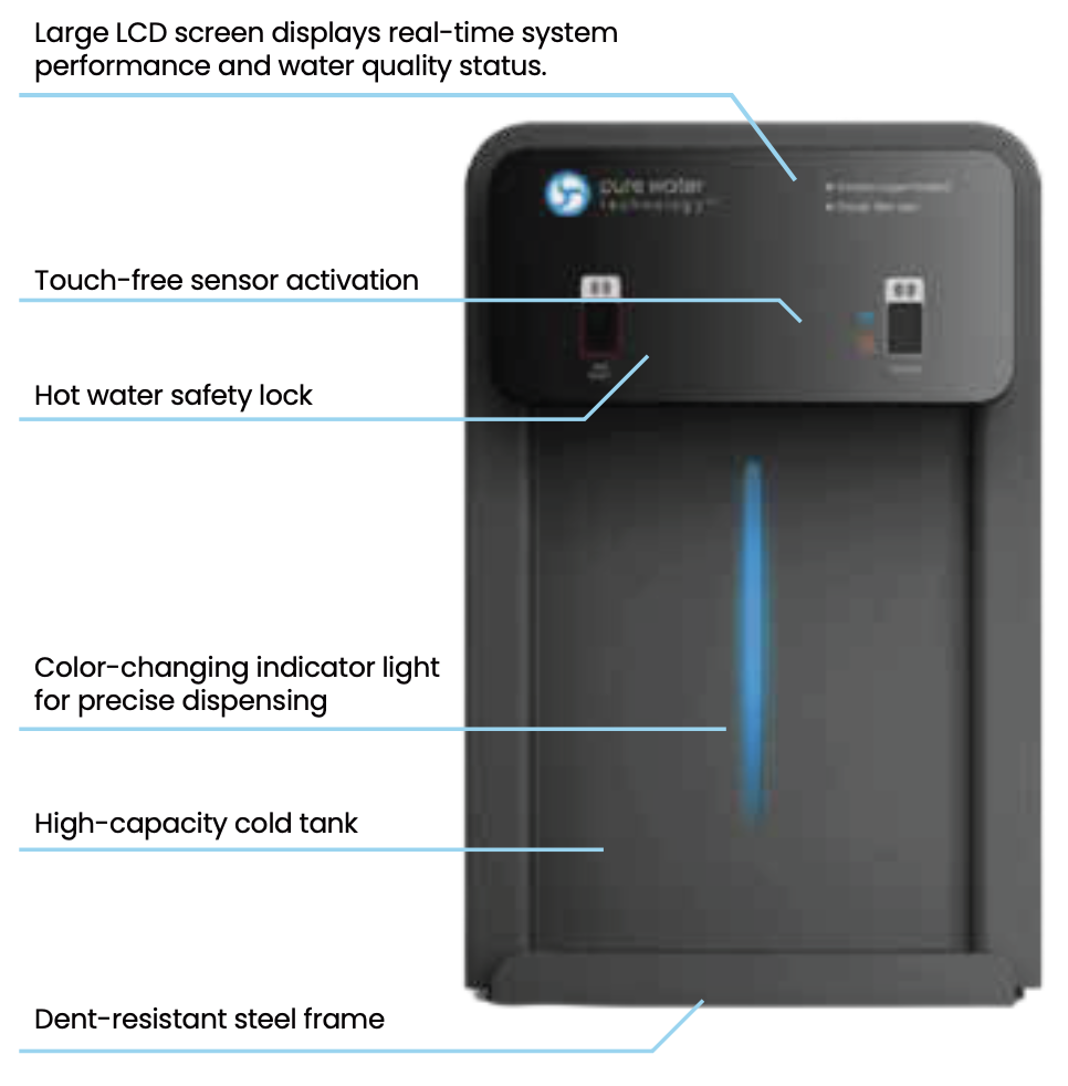 PV1w Basic Water CT System